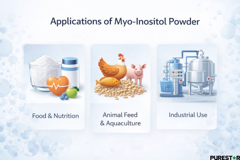 Overview of inositol powder applications across food and nutrition, animal feed and aquaculture, and industrial manufacturing sectors.