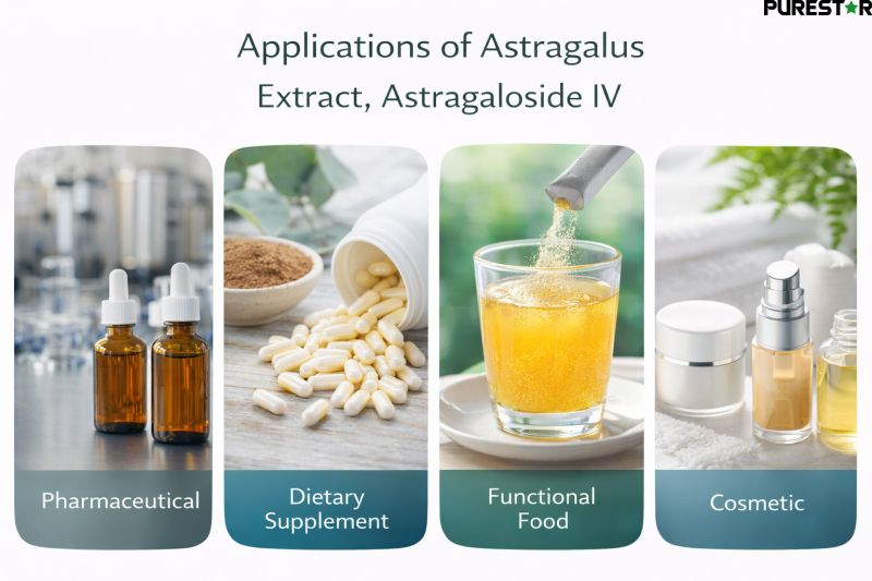 Applications of Astragalus Extract, Astragaloside IV in pharmaceutical, dietary supplement, functional food and cosmetic formulations