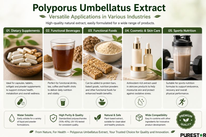 applications of polyporus umbellatus extract in dietary supplements functional beverages foods cosmetics and sports nutrition formulations